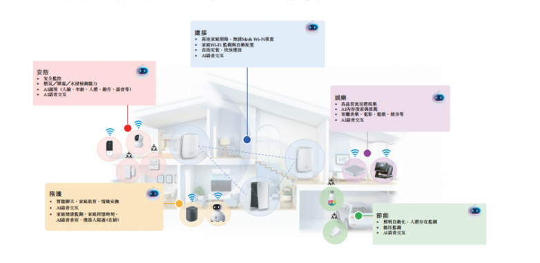 技術、供應鏈與生態三位一體 華曦達以基礎軟件服務撬動智慧家庭市場