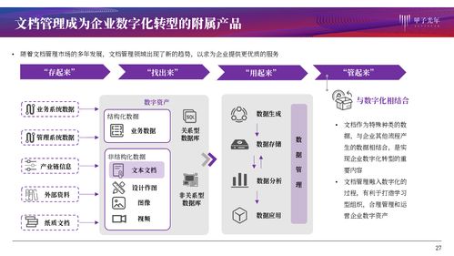 文檔管理產品服務研究 協同作業、知識化賦能與基礎軟件服務的融合創新
