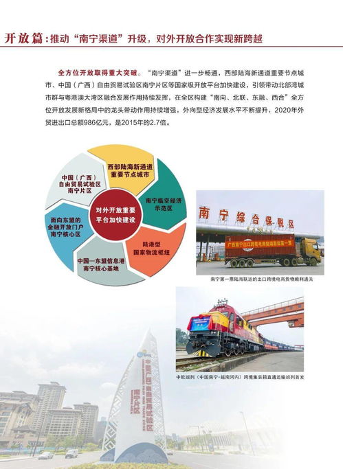 砥礪奮進的五年 南寧市“十三五”經(jīng)濟社會發(fā)展成就與啟示