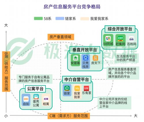 貝殼找房 經(jīng)濟寒冬中的救命草還是變革催化器？