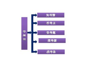 2012年高考政治第二輪復(fù)習(xí)專題四 社會主義市場經(jīng)濟與經(jīng)濟咨詢服務(wù)——基于資源配置與市場邏輯的視角
